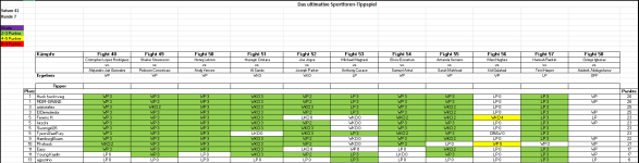 Sportforen_Boxtabelle Wochenauswertung.png