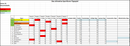 Sportforen_Boxtabelle Gesamtauswertung.png