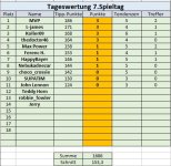 7. Spieltag.jpg 7. Spieltag.jpg