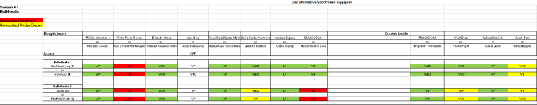 Sportforen_Boxtabelle Halbfinalwoche.png Sportforen_Boxtabelle Halbfinalwoche.png