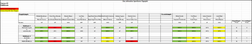 Sportforen_Boxtabelle Halbfinalwoche.png