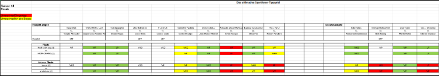 Sportforen_Boxtabelle Finalwoche.png Sportforen_Boxtabelle Finalwoche.png