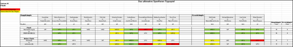 Sportforen_Boxtabelle Finalwoche.png Sportforen_Boxtabelle Finalwoche.png