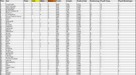 Sportforen_P4P-Liste 1 nach Saison 41.png Sportforen_P4P-Liste 1 nach Saison 41.png
