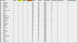 Sportforen_P4P-Liste 2 nach Saison 41.png Sportforen_P4P-Liste 2 nach Saison 41.png