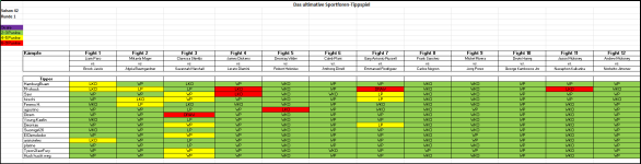 Sportforen_Boxtabelle Wochentipps.png