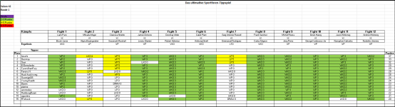 Sportforen_Boxtabelle Wochenauswertung.png