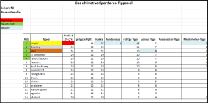 Sportforen_Boxtabelle Gesamtauswertung.png