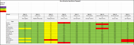 Sportforen_Boxtabelle Wochentipps.png