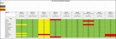 Sportforen_Boxtabelle Wochentipps.png Sportforen_Boxtabelle Wochentipps.png