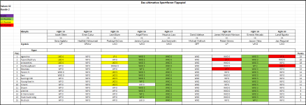 Sportforen_Boxtabelle Wochenauswertung.png