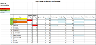 Sportforen_Boxtabelle Gesamtauswertung.png