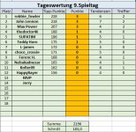 9. Spieltag.jpg