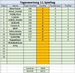 11. Spieltag.jpg 11. Spieltag.jpg