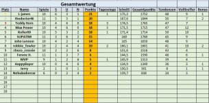 Gesamtwertung 8. - 11. Spieltag.jpg Gesamtwertung 8. - 11. Spieltag.jpg