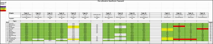 Sportforen_Boxtabelle Wochenauswertung.png Sportforen_Boxtabelle Wochenauswertung.png