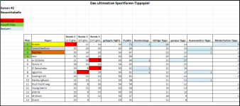 Sportforen_Boxtabelle Gesamtauswertung.png