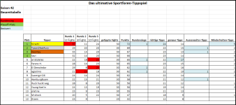 Sportforen_Boxtabelle Gesamtauswertung.png Sportforen_Boxtabelle Gesamtauswertung.png