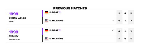 Screenshot 2022-11-04 at 10-26-22 Women's Tennis Association - Official Website.png Screenshot 2022-11-04 at 10-26-22 Women's Tennis Association - Official Website.png