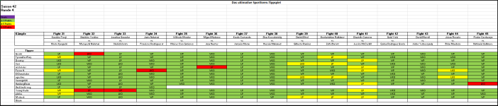 Sportforen_Boxtabelle Wochentipps.png