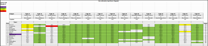 Sportforen_Boxtabelle Wochenauswertung.png