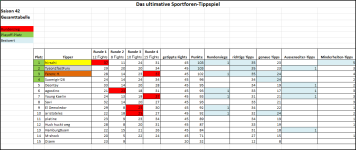 Sportforen_Boxtabelle Gesamtauswertung.png