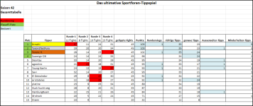 Sportforen_Boxtabelle Gesamtauswertung.png Sportforen_Boxtabelle Gesamtauswertung.png