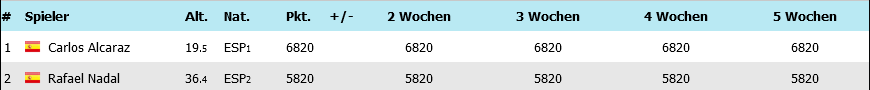Screenshot 2022-11-07 at 07-56-34 ATP Weltranglisten-Vorhersage für die nächsten 5 Wochen.png