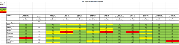 Sportforen_Boxtabelle Wochentipps.png Sportforen_Boxtabelle Wochentipps.png