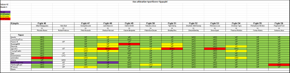 Sportforen_Boxtabelle Wochentipps.png