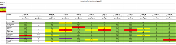Sportforen_Boxtabelle Wochentipps.png Sportforen_Boxtabelle Wochentipps.png