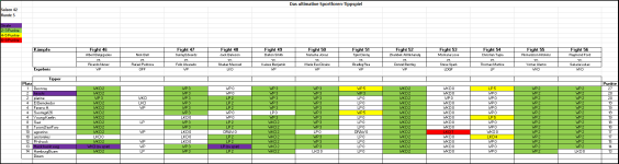 Sportforen_Boxtabelle Wochenauswertung.png