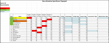 Sportforen_Boxtabelle Gesamtauswertung.png