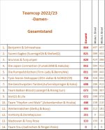 Gesamt_nach_2D.jpg Gesamt_nach_2D.jpg