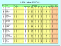 GW 15.PNG GW 15.PNG