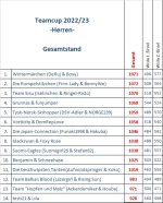 Gesamt_nach_2H.jpg Gesamt_nach_2H.jpg