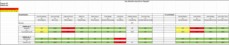 Sportforen_Boxtabelle Halbfinalwoche.png