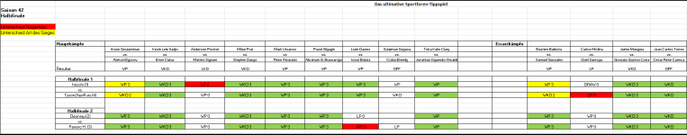 Sportforen_Boxtabelle Halbfinalwoche.png