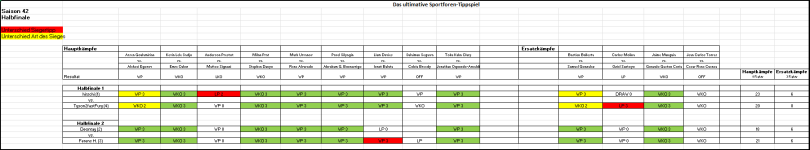 Sportforen_Boxtabelle Halbfinalwoche.png Sportforen_Boxtabelle Halbfinalwoche.png