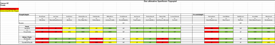 Sportforen_Boxtabelle Finalwoche.png Sportforen_Boxtabelle Finalwoche.png