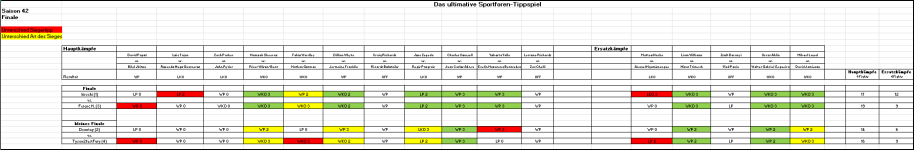 Sportforen_Boxtabelle Finalwoche.png