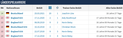 Screenshot 2022-12-02 at 10-17-05 Jamal Musiala - Nationalmannschaft.png