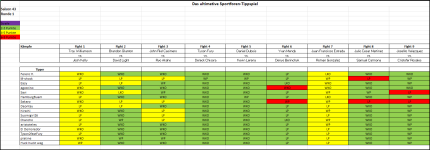 Sportforen_Boxtabelle Wochentipps.png Sportforen_Boxtabelle Wochentipps.png