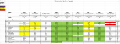 Sportforen_Boxtabelle Wochenauswertung.png Sportforen_Boxtabelle Wochenauswertung.png