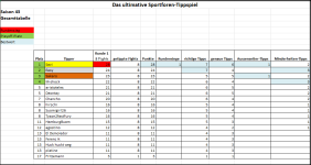 Sportforen_Boxtabelle Gesamtauswertung.png Sportforen_Boxtabelle Gesamtauswertung.png