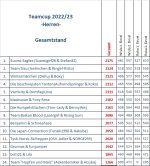 Gesamt_H_nach_Ruka.jpg Gesamt_H_nach_Ruka.jpg