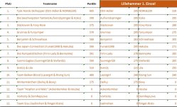 Lillehammer_D1.jpg Lillehammer_D1.jpg