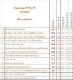 Gesamt_D_nach_Lillehammer.jpg Gesamt_D_nach_Lillehammer.jpg