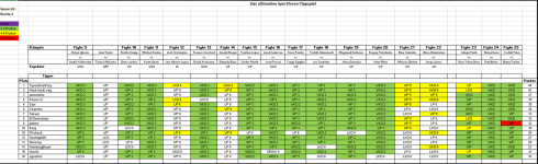 Sportforen_Boxtabelle Wochenauswertung.png