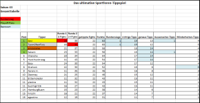 Sportforen_Boxtabelle Gesamtauswertung.png